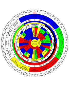 IIAG Vastu Shastra